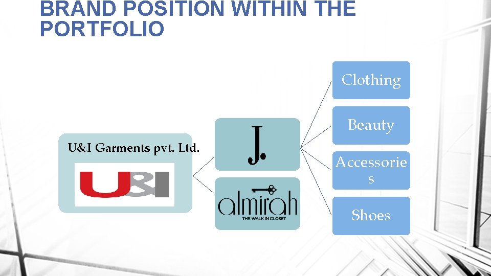 BRAND POSITION WITHIN THE PORTFOLIO Clothing Beauty U&I Garments pvt. Ltd. Accessorie s Shoes