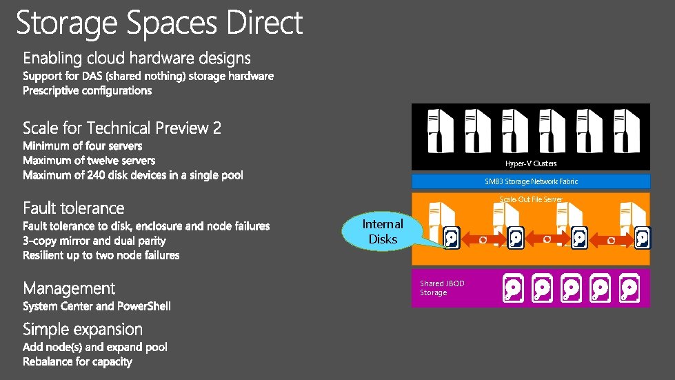 Hyper-V Clusters SMB 3 Storage Network Fabric Scale-Out File Server Internal Disks Shared JBOD