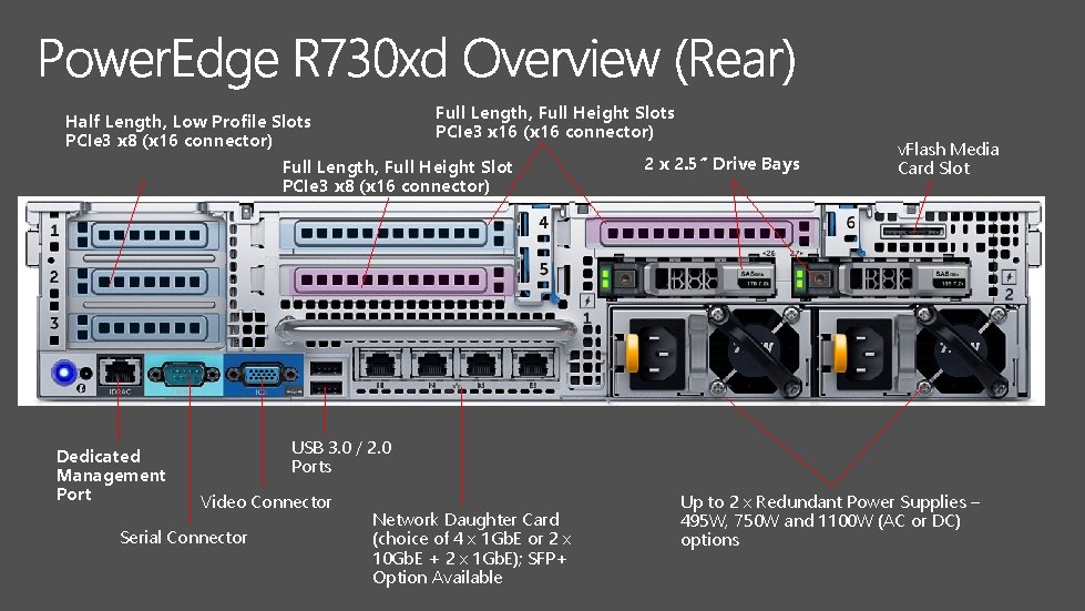 Full Length, Full Height Slots Half Length, Low Profile Slots PCIe 3 x 16