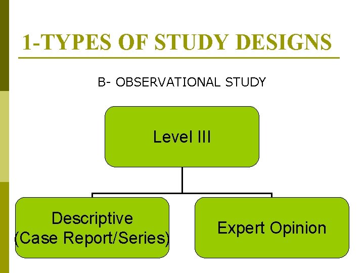 1 -TYPES OF STUDY DESIGNS B- OBSERVATIONAL STUDY Level III Descriptive (Case Report/Series) Expert