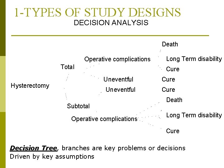 1 -TYPES OF STUDY DESIGNS DECISION ANALYSIS Death Operative complications Total Cure Uneventful Hysterectomy