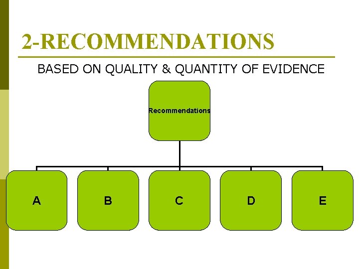 2 -RECOMMENDATIONS BASED ON QUALITY & QUANTITY OF EVIDENCE Recommendations A B C D