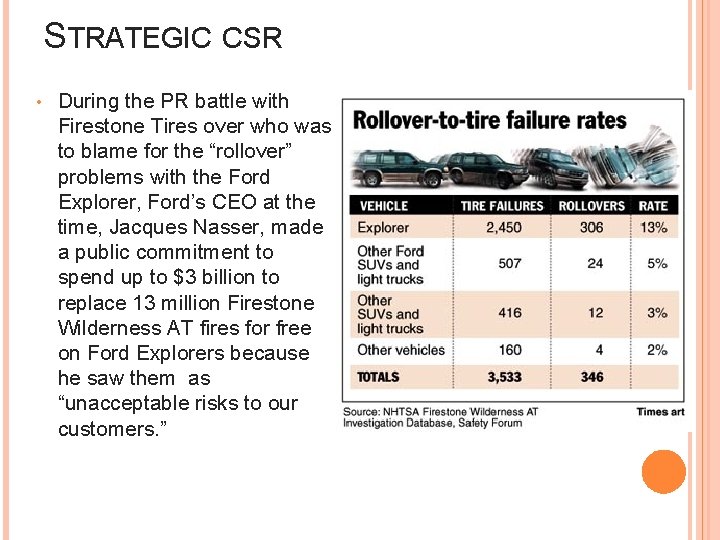 STRATEGIC CSR • During the PR battle with Firestone Tires over who was to