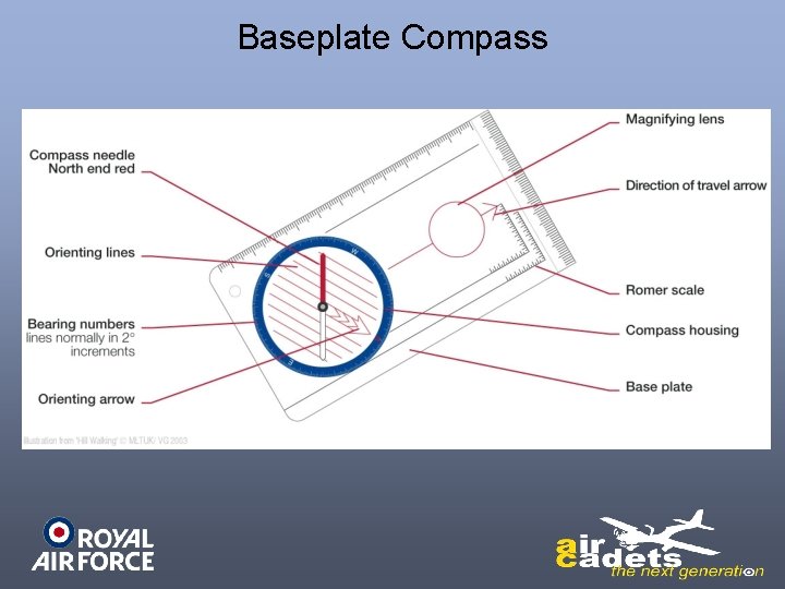 Baseplate Compass 