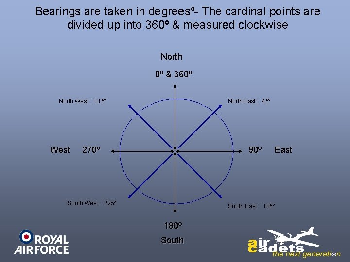 Bearings are taken in degreesº- The cardinal points are divided up into 360º &