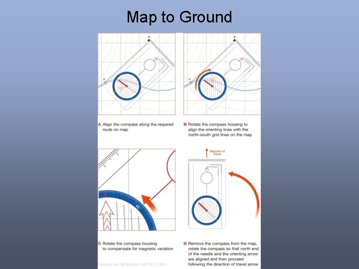 Map to Ground 