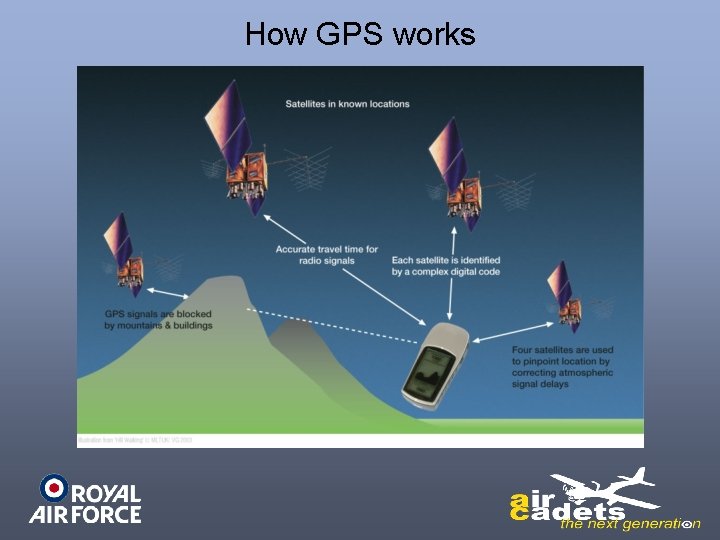 How GPS works 