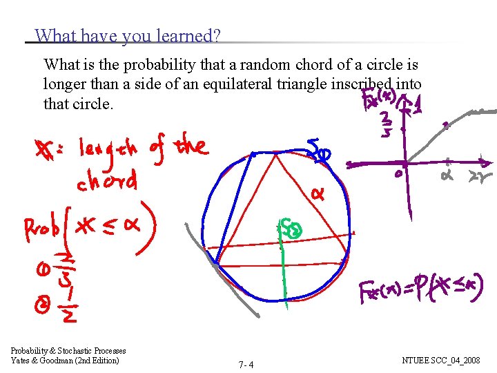 What have you learned? What is the probability that a random chord of a