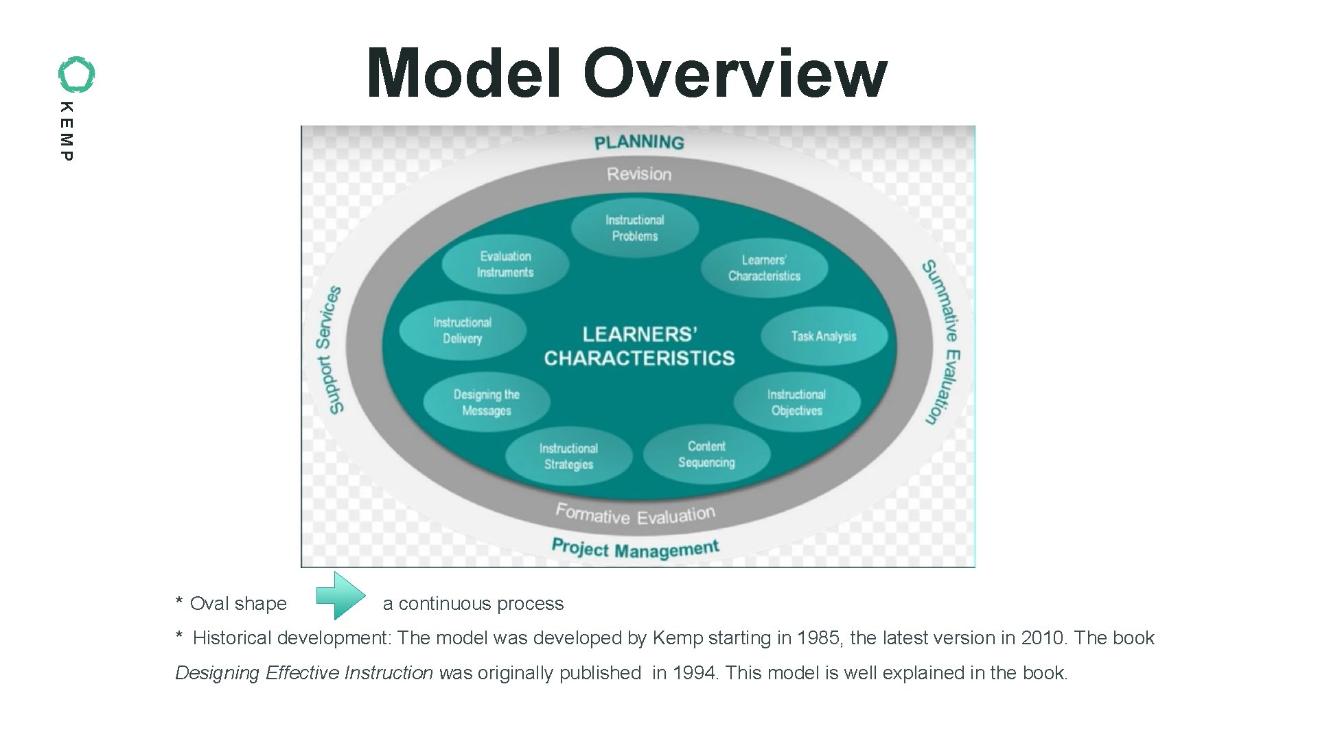 KEMP Model Overview * Oval shape a continuous process * Historical development: The model