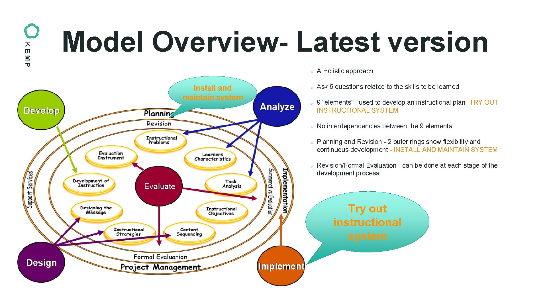 KEMP Model Overview- Latest version A Holistic approach Install and maintain system Ask 6