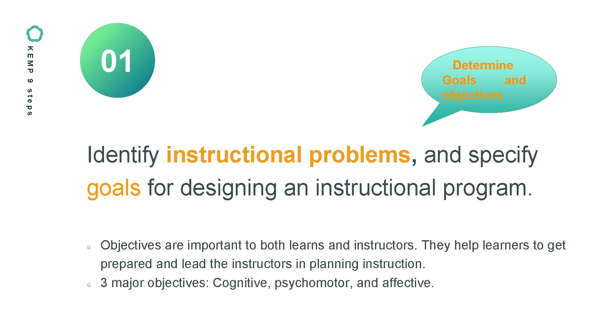 KEMP 9 steps 01 Determine Goals and objectives Identify instructional problems, and specify goals