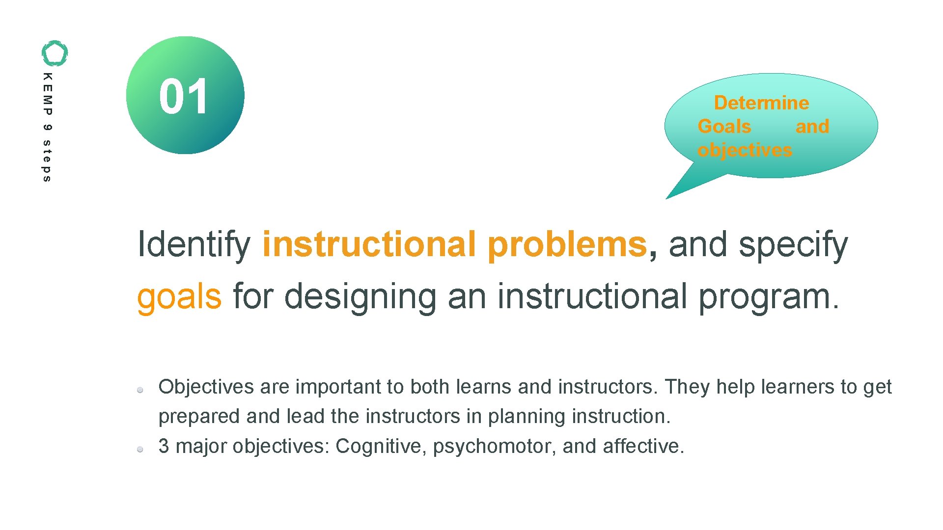 KEMP 9 steps 01 Determine Goals and objectives Identify instructional problems, and specify goals KEMP 9 steps 01 Determine Goals and objectives Identify instructional problems, and specify goals