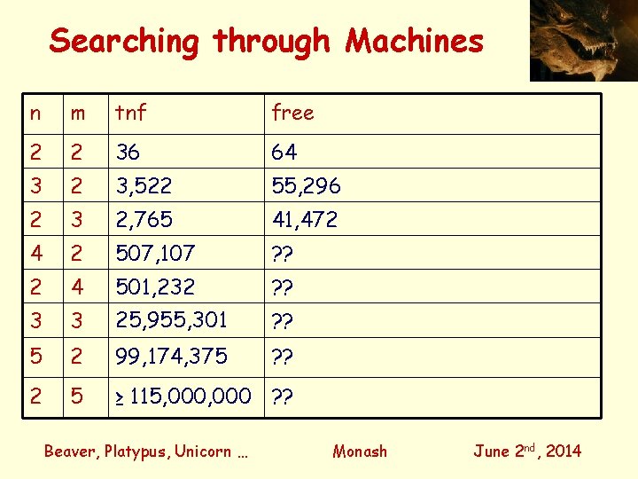 Searching through Machines n m tnf free 2 2 36 64 3 2 3,