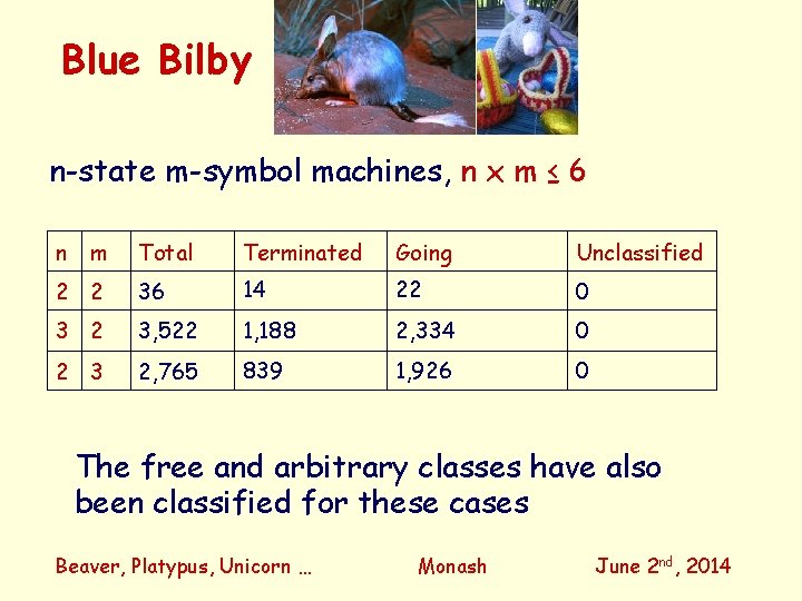 Blue Bilby n-state m-symbol machines, n x m ≤ 6 n m Total Terminated