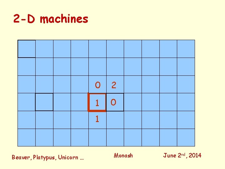 2 -D machines 0 2 1 0 1 Beaver, Platypus, Unicorn … Monash June