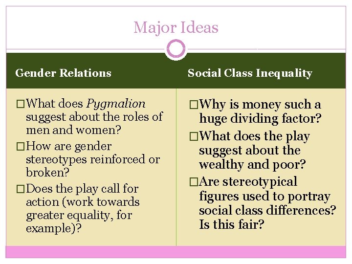 Major Ideas Gender Relations Social Class Inequality �What does Pygmalion �Why is money such
