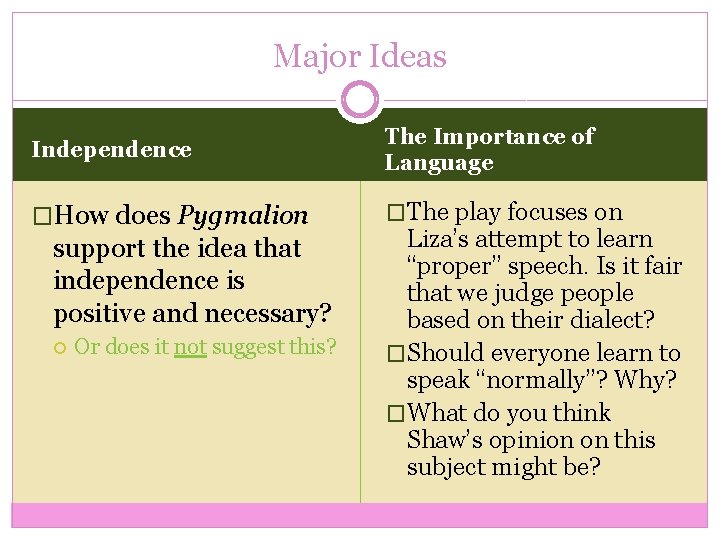 Major Ideas Independence The Importance of Language �How does Pygmalion �The play focuses on