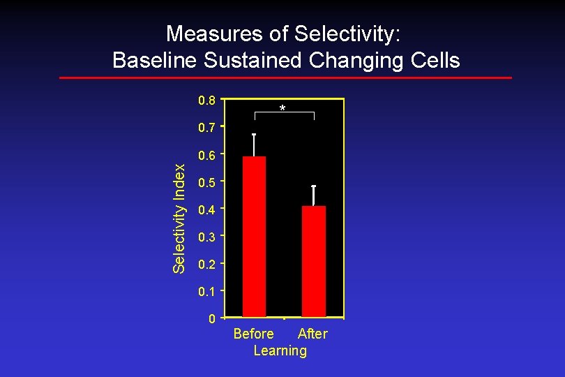 Measures of Selectivity: Baseline Sustained Changing Cells 0. 8 * 0. 7 Selectivity Index