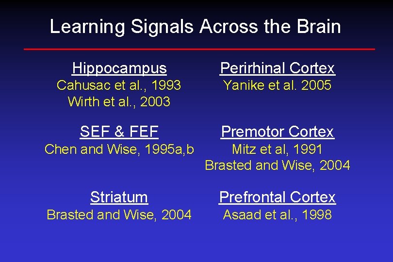 Learning Signals Across the Brain Hippocampus Perirhinal Cortex Cahusac et al. , 1993 Wirth
