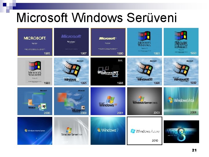 Microsoft Windows Serüveni 1985 1987 1990 1993 1995 1996 1998 1999 2000 2001 2003