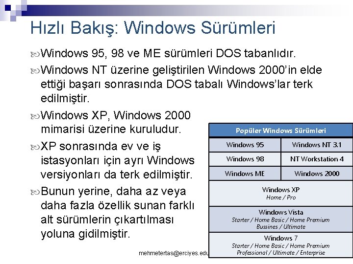 Hızlı Bakış: Windows Sürümleri Windows 95, 98 ve ME sürümleri DOS tabanlıdır. Windows NT