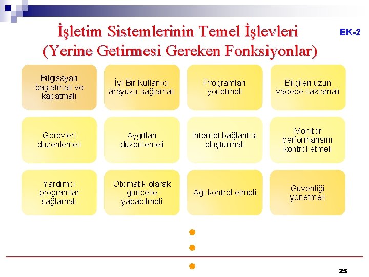 İşletim Sistemlerinin Temel İşlevleri (Yerine Getirmesi Gereken Fonksiyonlar) EK-2 Bilgisayarı başlatmalı ve kapatmalı İyi