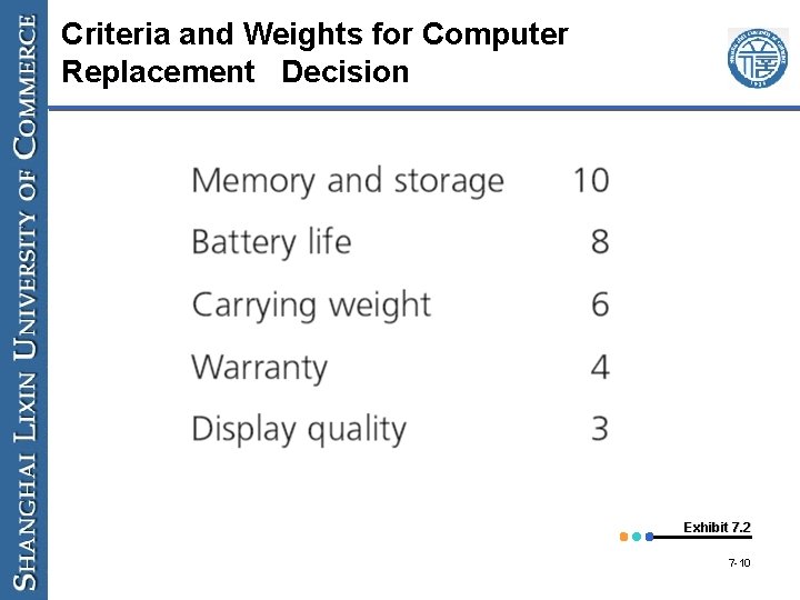 Criteria and Weights for Computer Replacement Decision Exhibit 7. 2 7 -10 