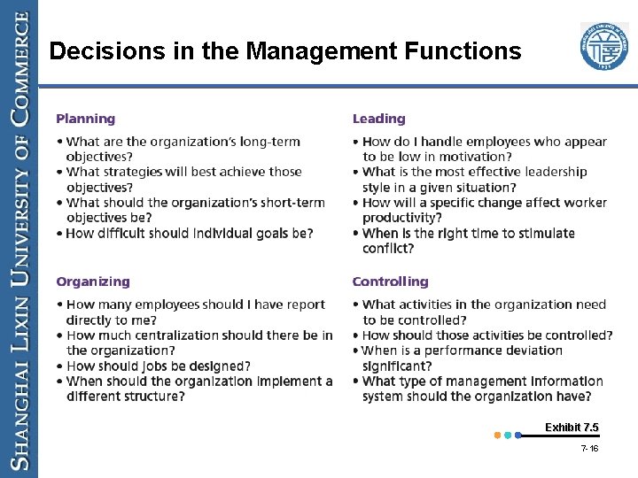 Decisions in the Management Functions Exhibit 7. 5 7 -16 