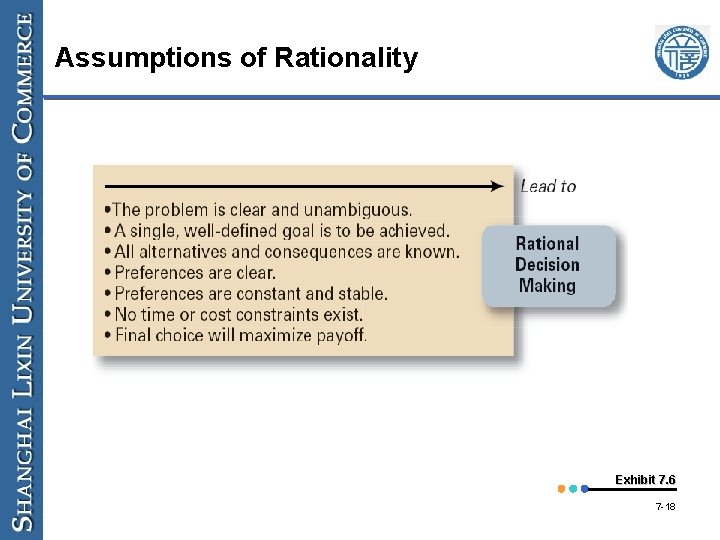 Assumptions of Rationality Exhibit 7. 6 7 -18 