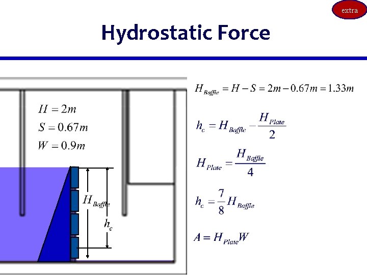 extra Hydrostatic Force 
