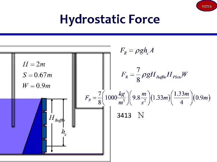 extra Hydrostatic Force 3413 N 