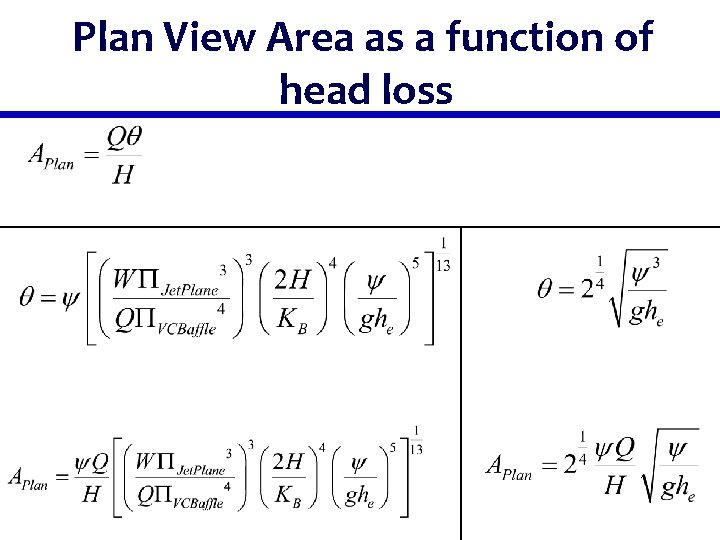 Plan View Area as a function of head loss 