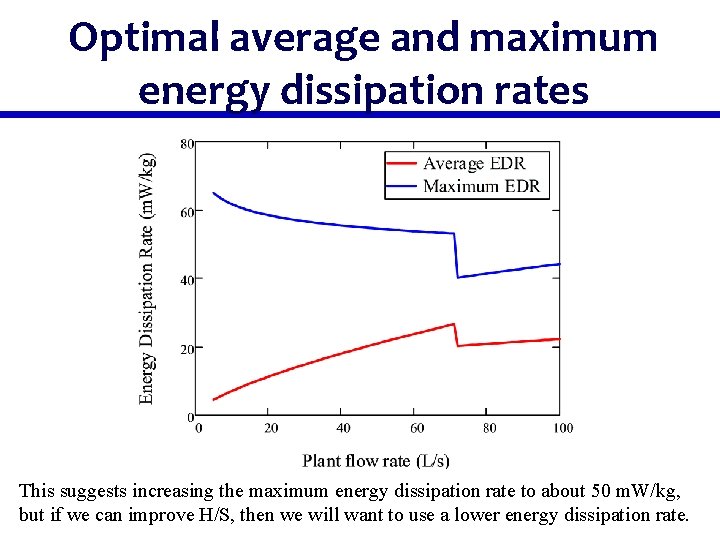 Optimal average and maximum energy dissipation rates This suggests increasing the maximum energy dissipation