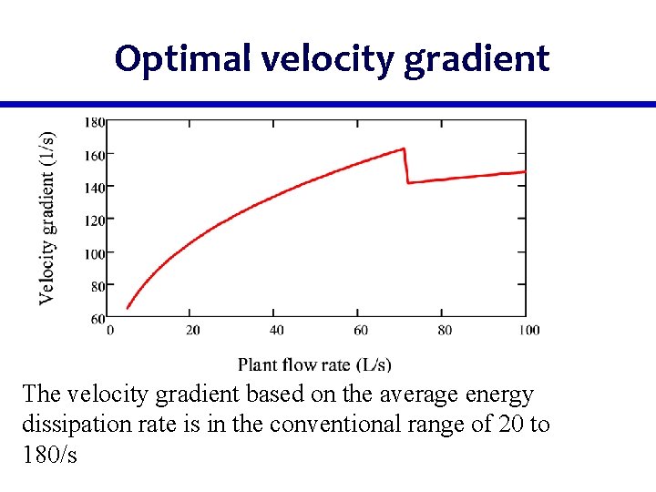 Optimal velocity gradient The velocity gradient based on the average energy dissipation rate is