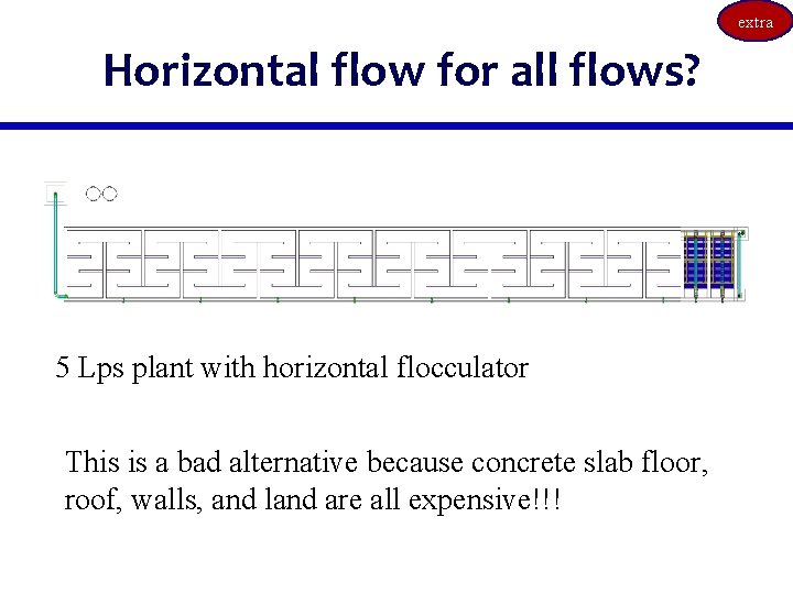 extra Horizontal flow for all flows? 5 Lps plant with horizontal flocculator This is