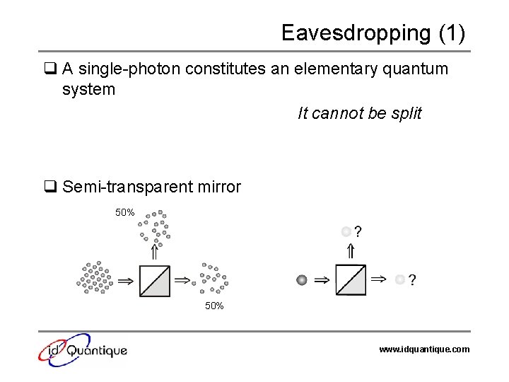 Eavesdropping (1) q A single-photon constitutes an elementary quantum system It cannot be split