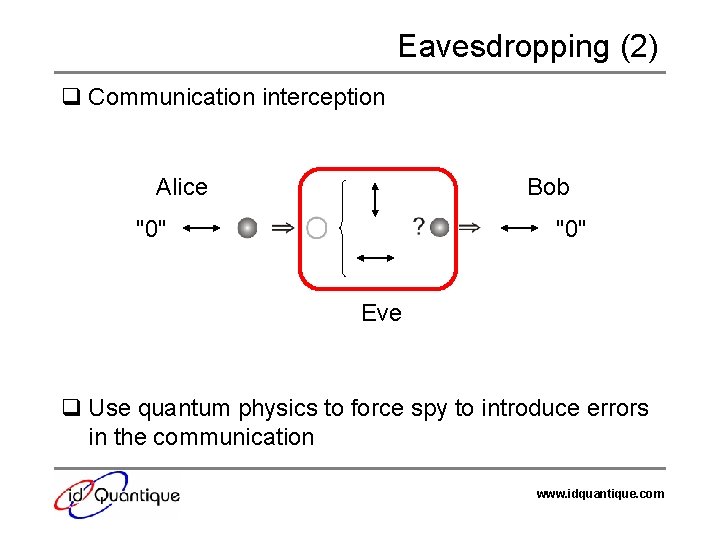 Eavesdropping (2) q Communication interception Alice Bob "0" Eve q Use quantum physics to