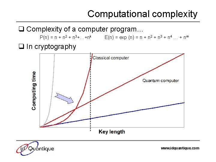 Computational complexity q Complexity of a computer program… P(n) = n + n 2