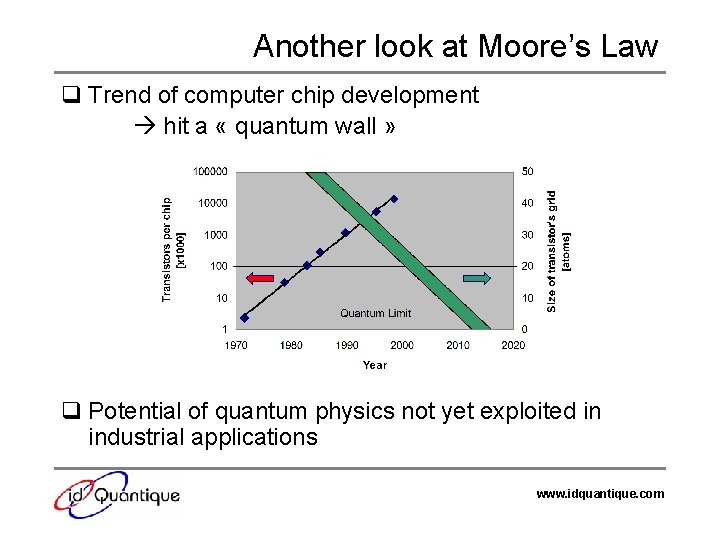 Another look at Moore’s Law q Trend of computer chip development hit a «