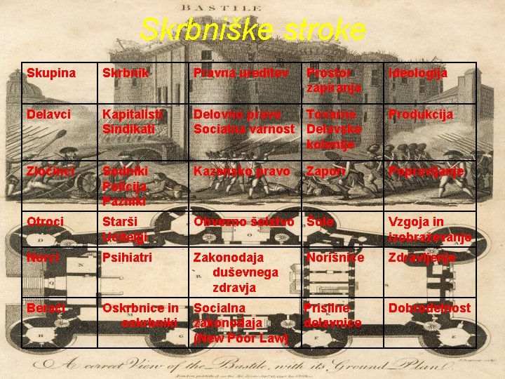 Skrbniške stroke Skupina Skrbnik Pravna ureditev Prostor zapiranja Delavci Kapitalisti Sindikati Delovno pravo Tovarne Skrbniške stroke Skupina Skrbnik Pravna ureditev Prostor zapiranja Delavci Kapitalisti Sindikati Delovno pravo Tovarne
