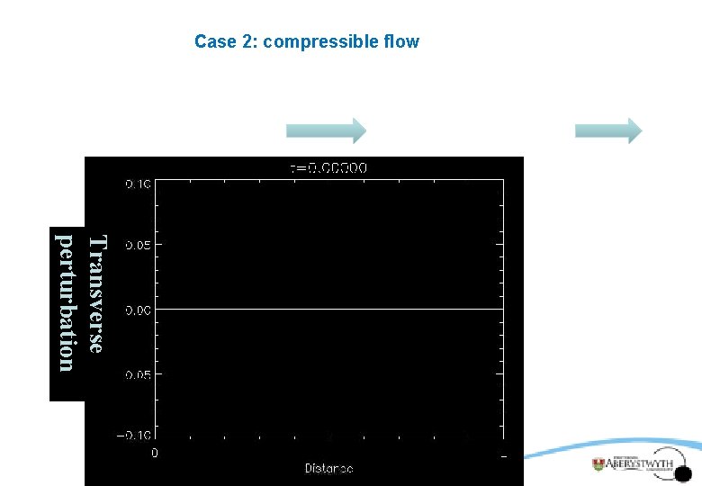 Case 2: compressible flow Transverse perturbation 