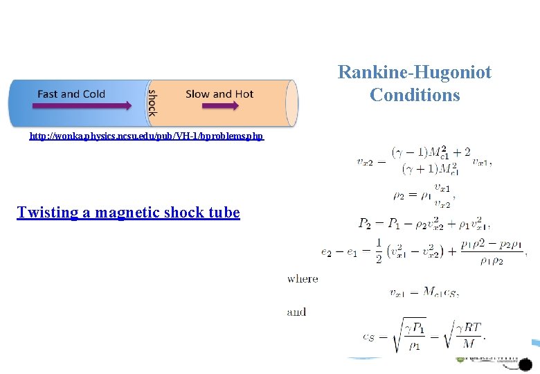Rankine-Hugoniot Conditions http: //wonka. physics. ncsu. edu/pub/VH-1/bproblems. php Twisting a magnetic shock tube 