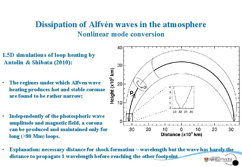 Dissipation of Alfvén waves in the atmosphere Nonlinear mode conversion 1. 5 D simulations