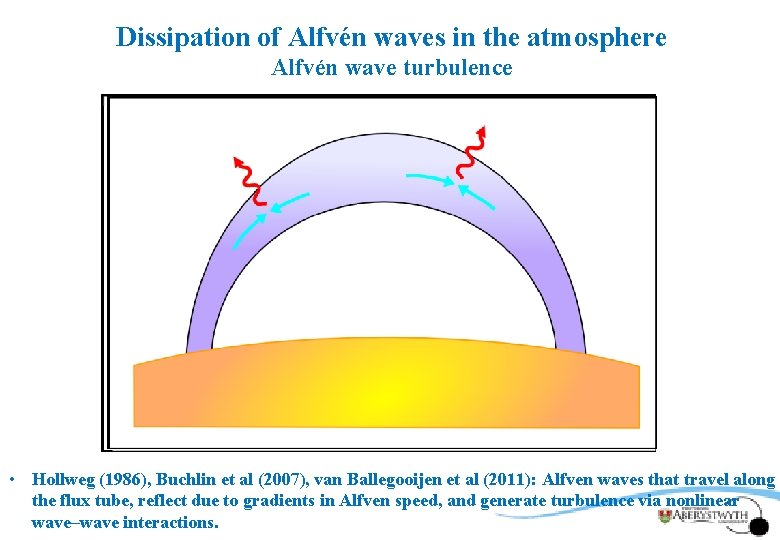 Footprints and Dissipation of Alfvén waves in the atmosphere forward modelling Alfvén wave turbulence