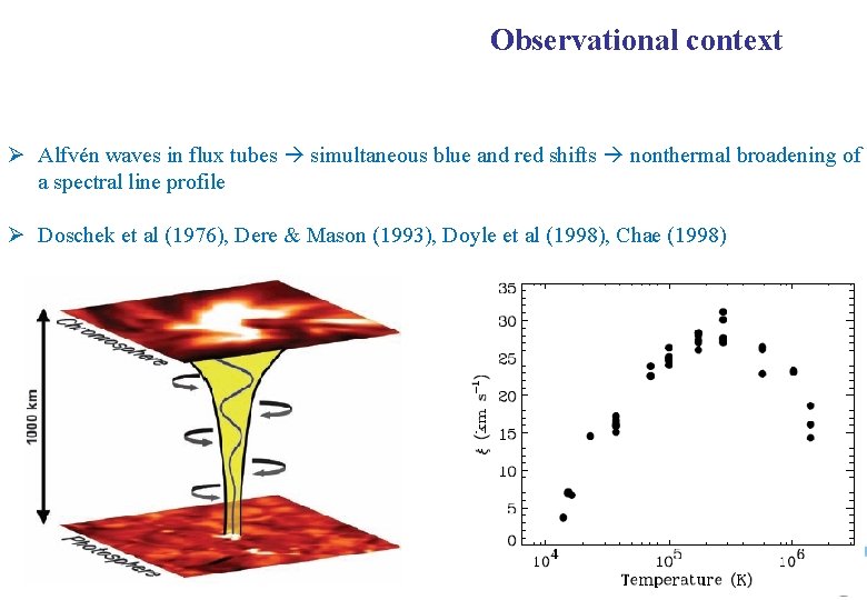 Observational context Ø Alfvén waves in flux tubes simultaneous blue and red shifts nonthermal