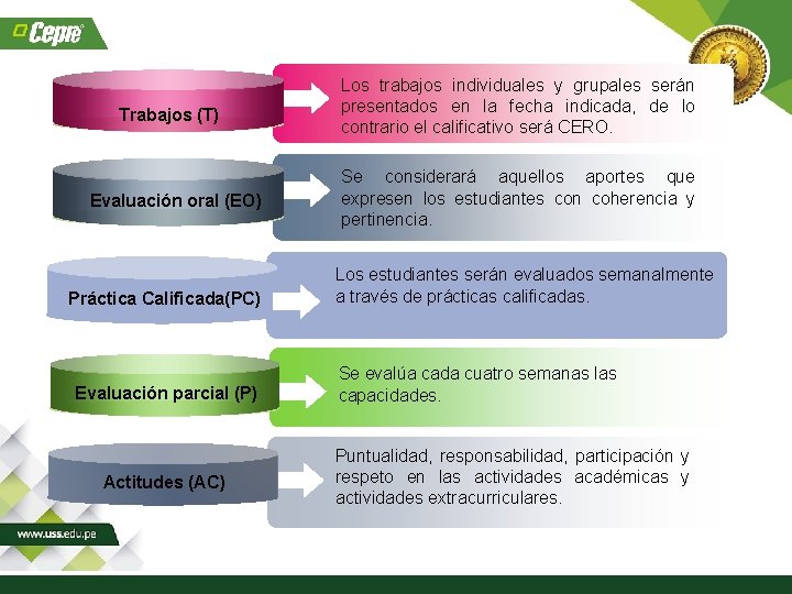 Trabajos (T) Evaluación oral (EO) Práctica Calificada(PC) Evaluación parcial (P) Actitudes (AC) Los trabajos