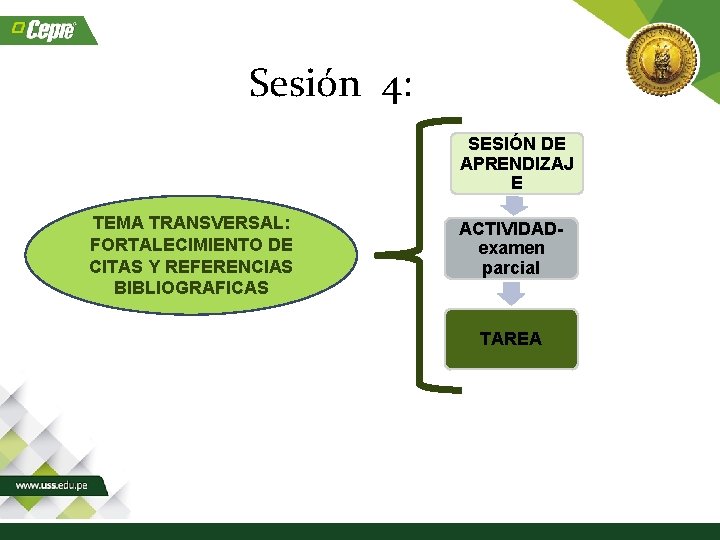 Sesión 4: SESIÓN DE APRENDIZAJ E TEMA TRANSVERSAL: FORTALECIMIENTO DE CITAS Y REFERENCIAS BIBLIOGRAFICAS