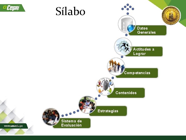 Sílabo Datos Generales Actitudes a Lograr Competencias Contenidos Estrategias Sistema de Evaluación 