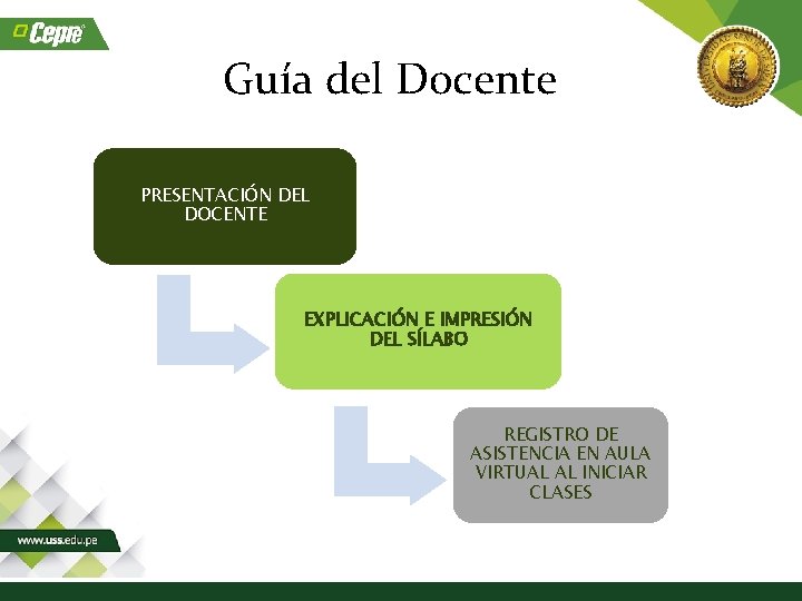 Guía del Docente PRESENTACIÓN DEL DOCENTE EXPLICACIÓN E IMPRESIÓN DEL SÍLABO REGISTRO DE ASISTENCIA