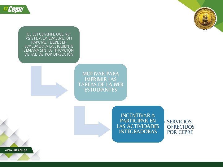 EL ESTUDIANTE QUE NO ASISTE A LA EVALUACIÓN PARCIAL I DEBE SER EVALUADO A